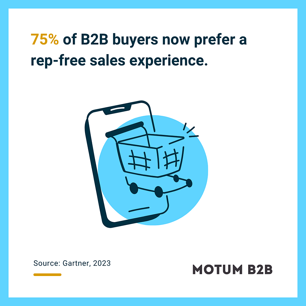 75% of B2B buyers now prefer a rep-free sales experience.