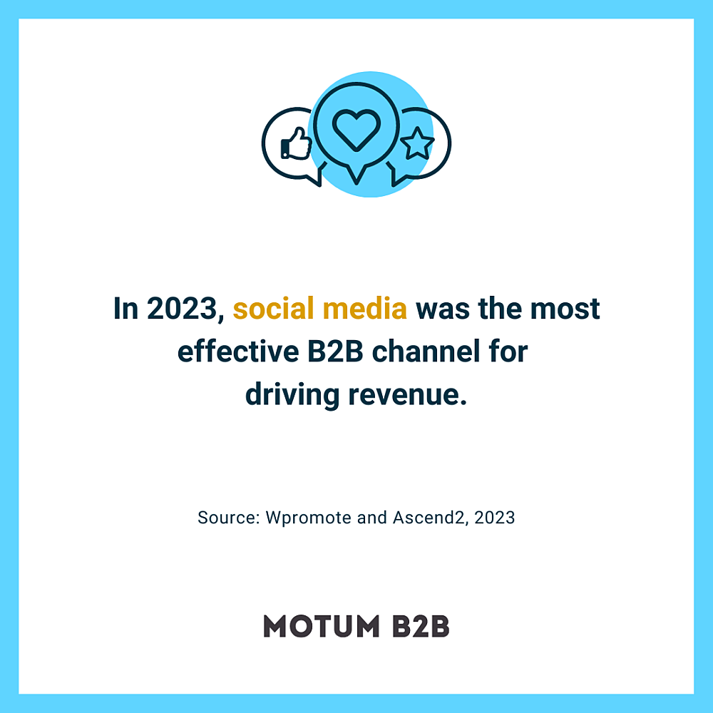 In 2023, social media was the most effective B2B channel for driving revenue.