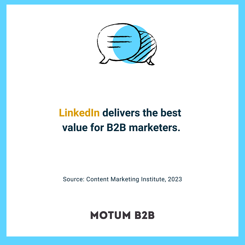 LinkedIn delivers the best value for B2B marketers.