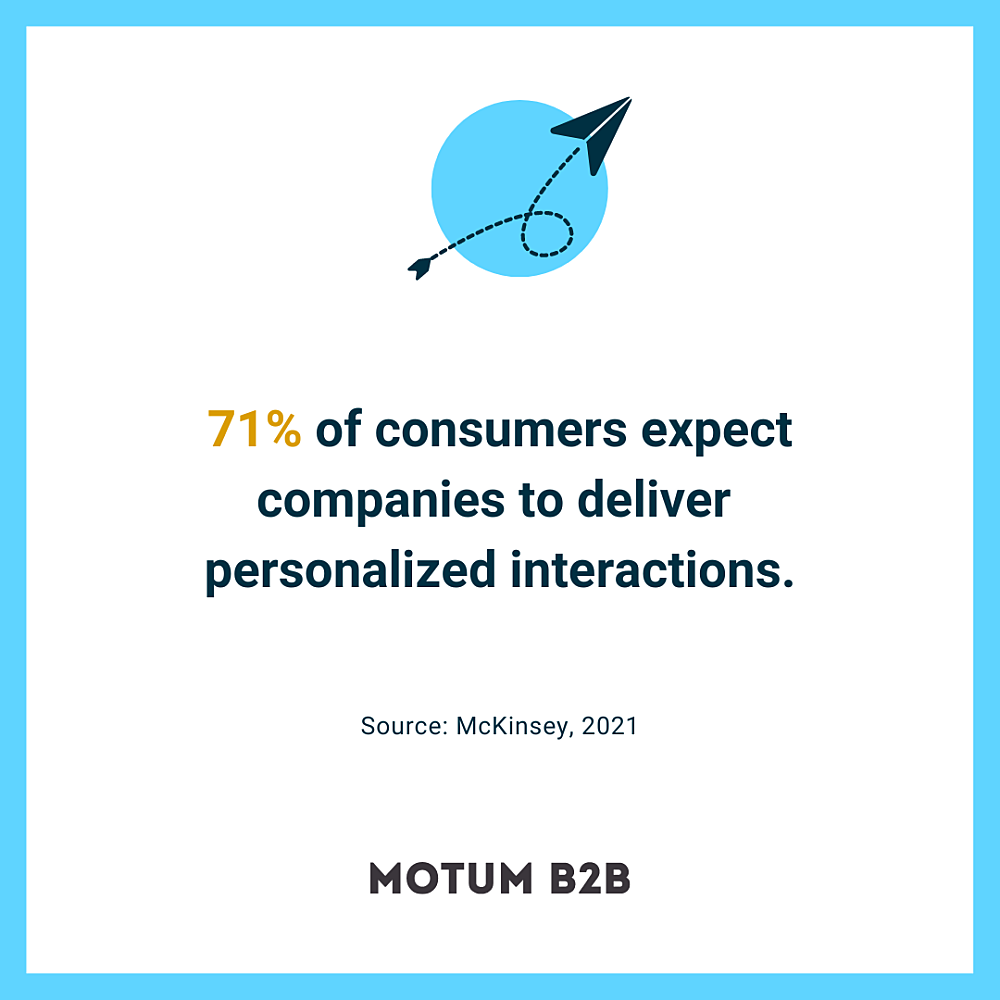 71% of consumers expect companies to deliver personalized interactions.