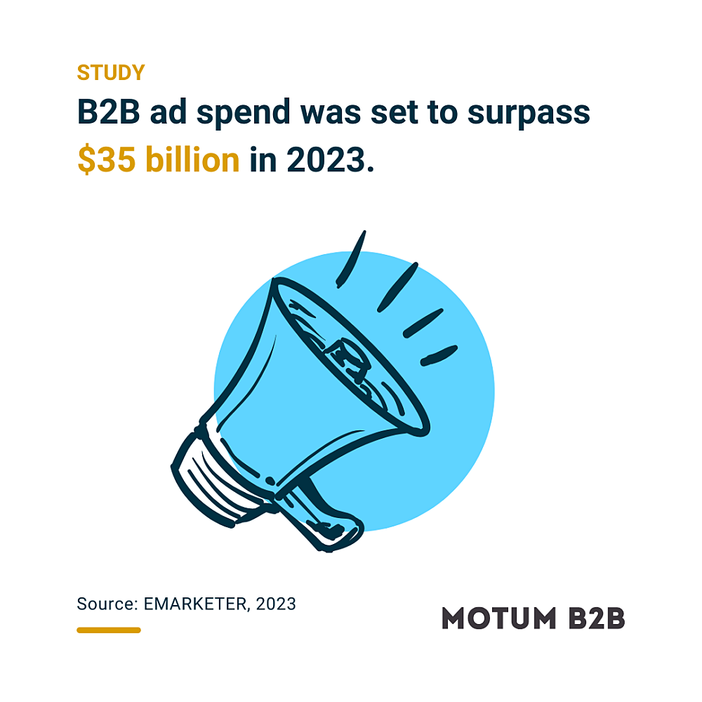 B2B ad spend was set to surpass $35 billion in 2023.