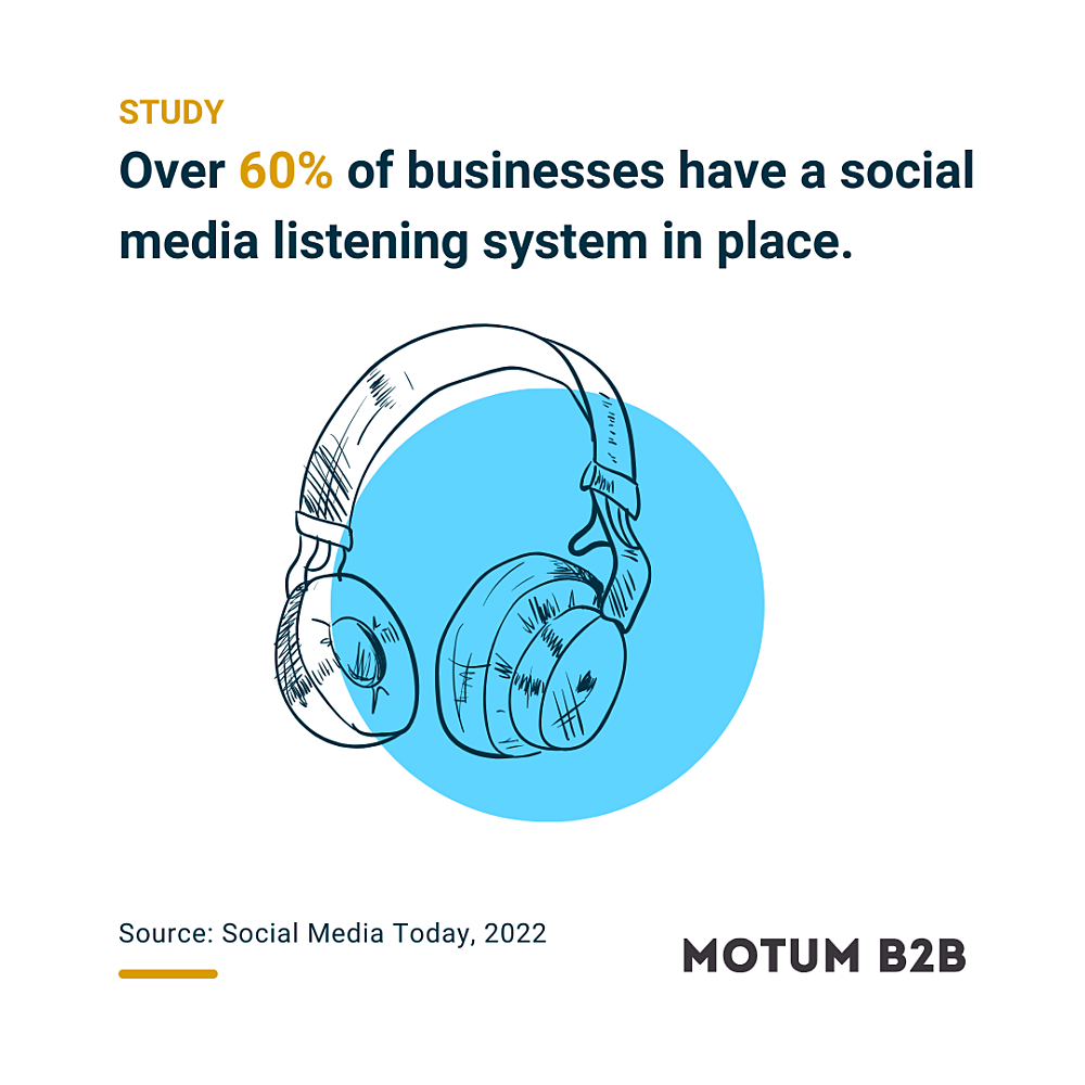An illustration of headphones with a statistic sharing that over 60% of businesses have a social media listening system in place.