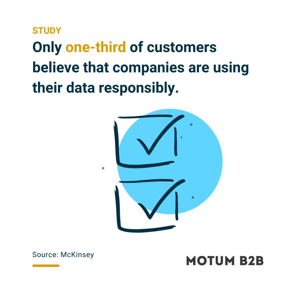 Only one-third of customers believe that companies are using their data responsibly.