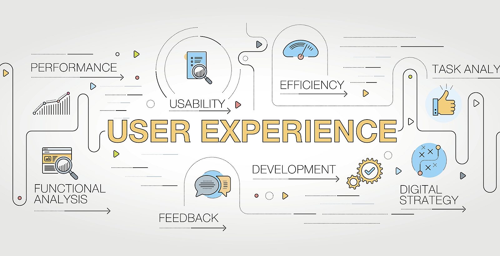 User experience and interface design